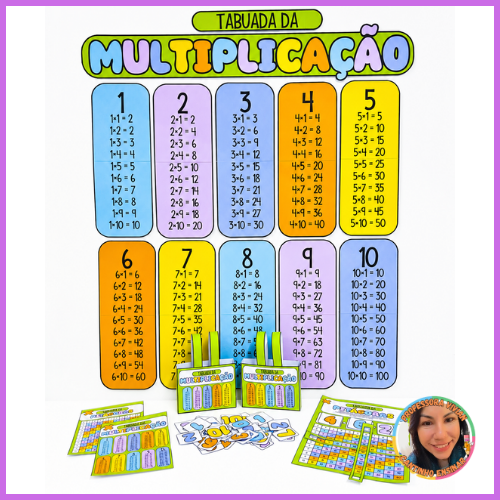 Painel da Tabuada + Tabuada de Pitágoras